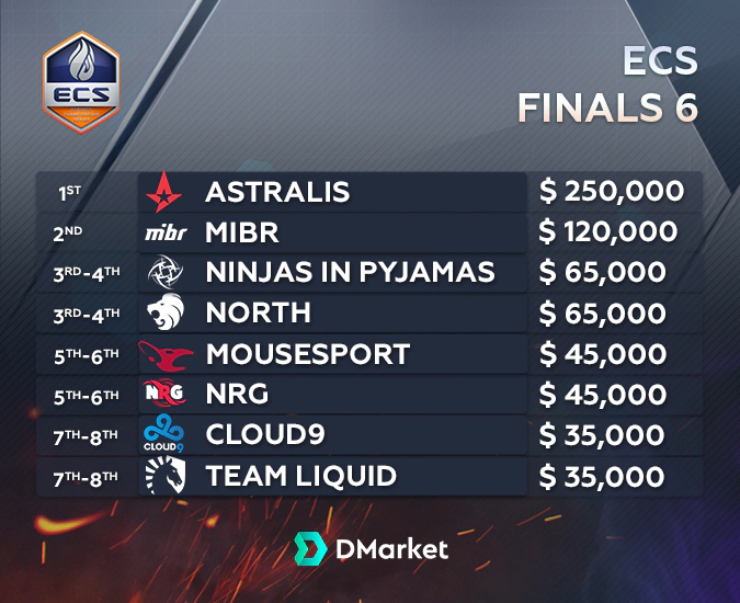 ECS 6 Finals Group Stage