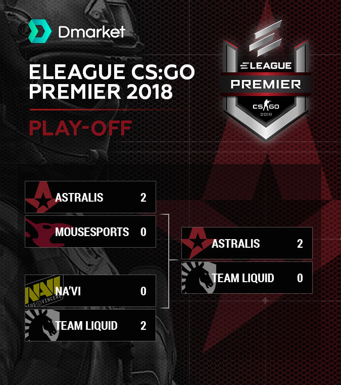 Eleague CS:GO Premier 2018