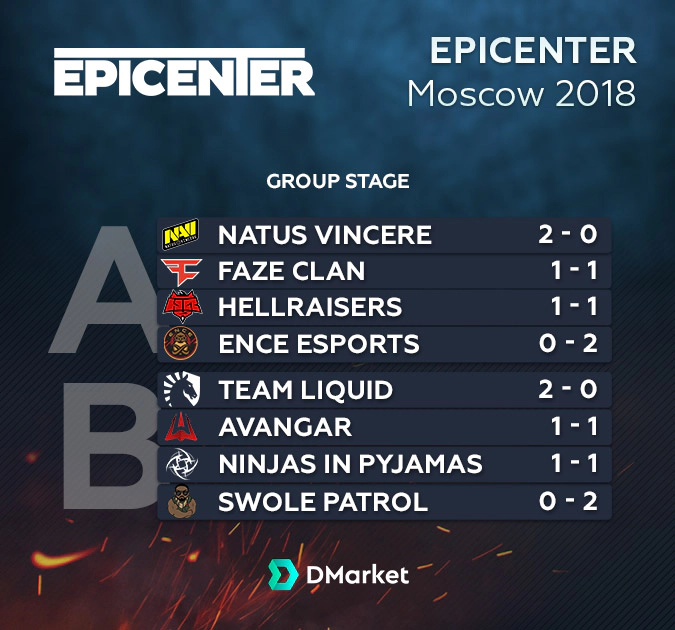 Epicenter CS:GO 2018 Group results