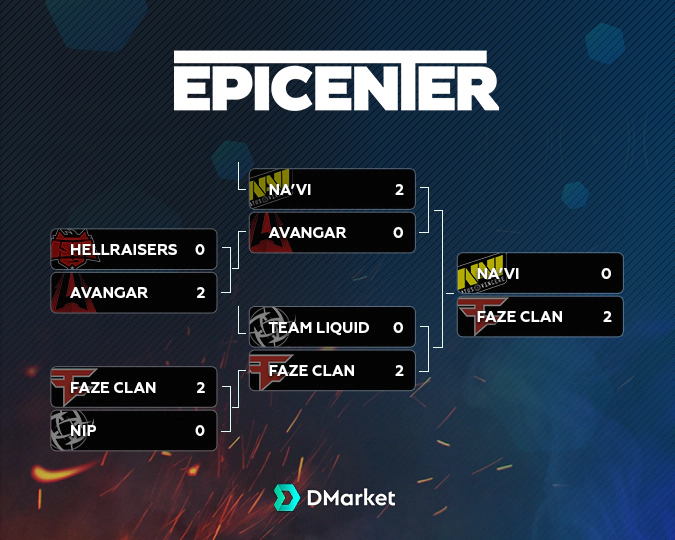 Epicenter CS:GO 2018 Playoff results