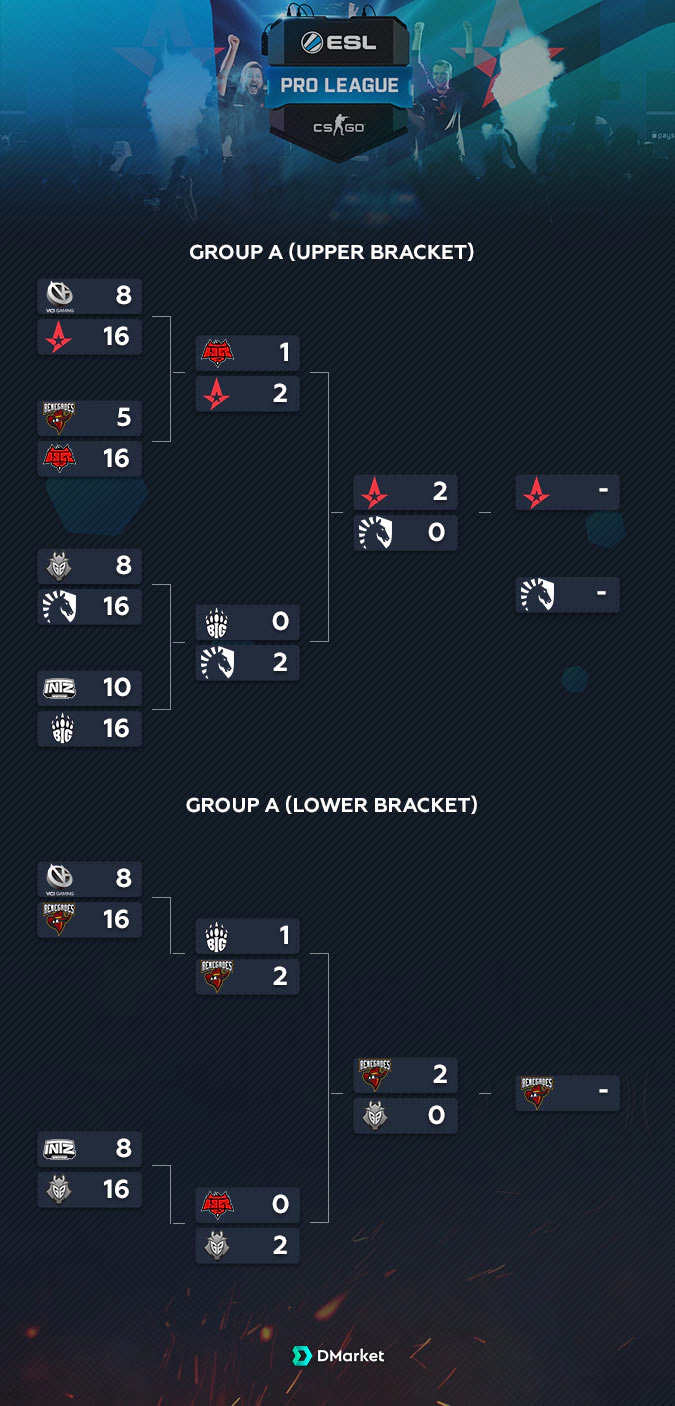 Group A Results EPL S8