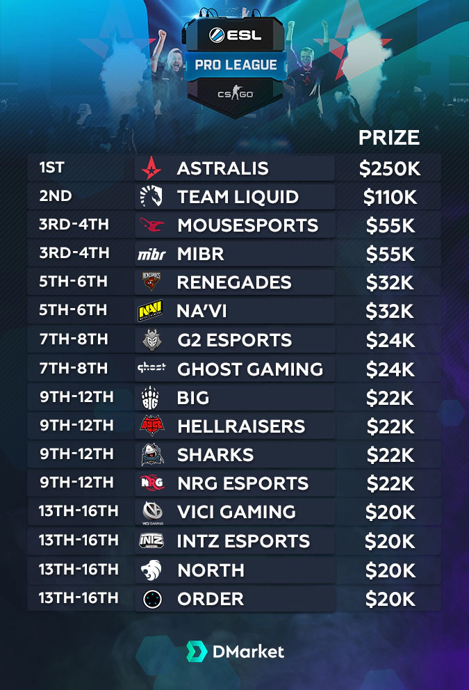 PrizePool ESL Pro League Finals Season 8