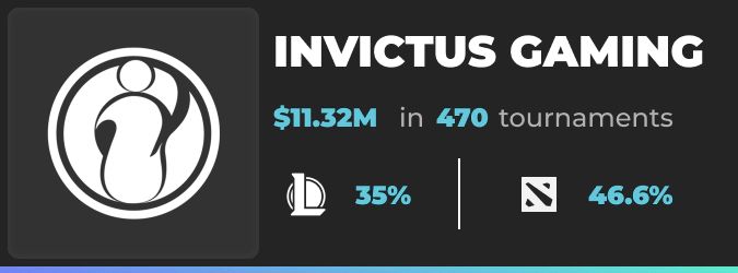 Invictus Gaming revenue
