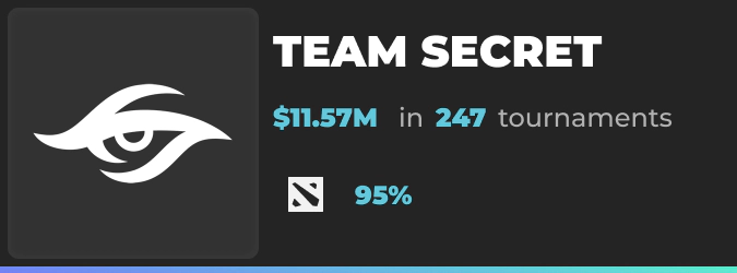 Team Secret revenue