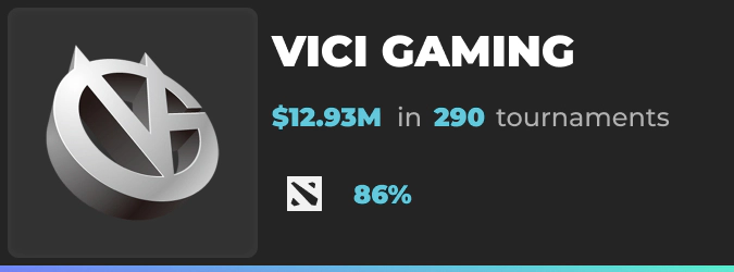 Vici Gaming revenue