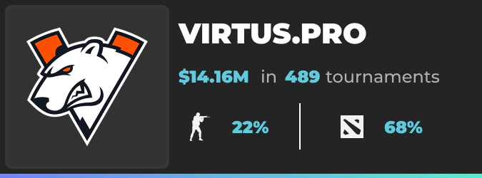 Virtus.pro revenue