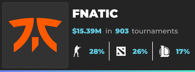 Fnatic revenue