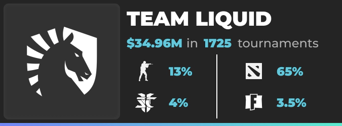 Team Liquid revenue