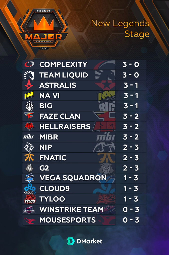 New Legends Stage results FACEit Major London 2018