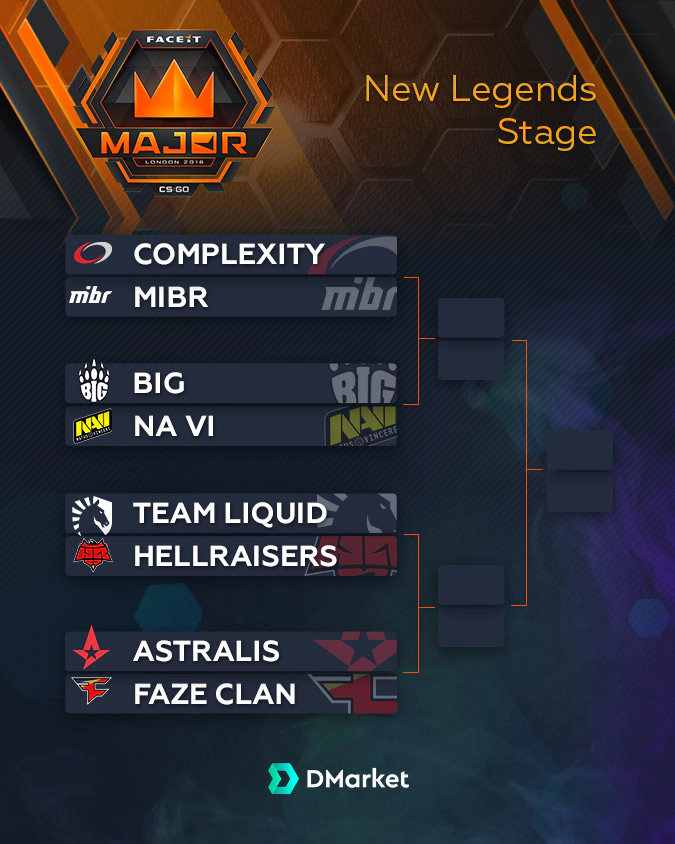 Play off bracket FaceIT Major London 2018