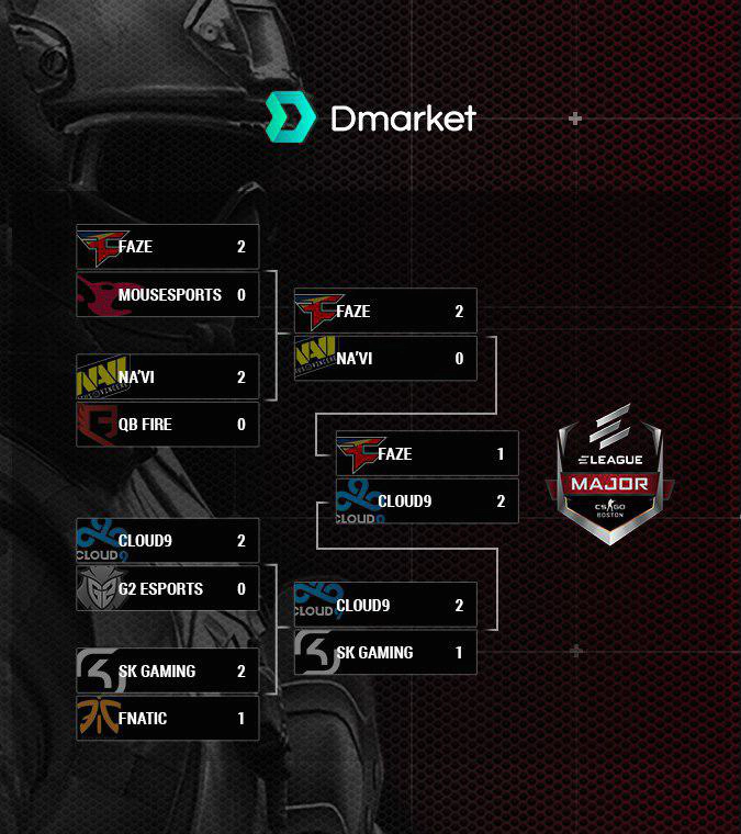 The Boston Major 2018