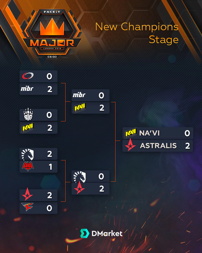 Play off bracket Face IT Major London 2018