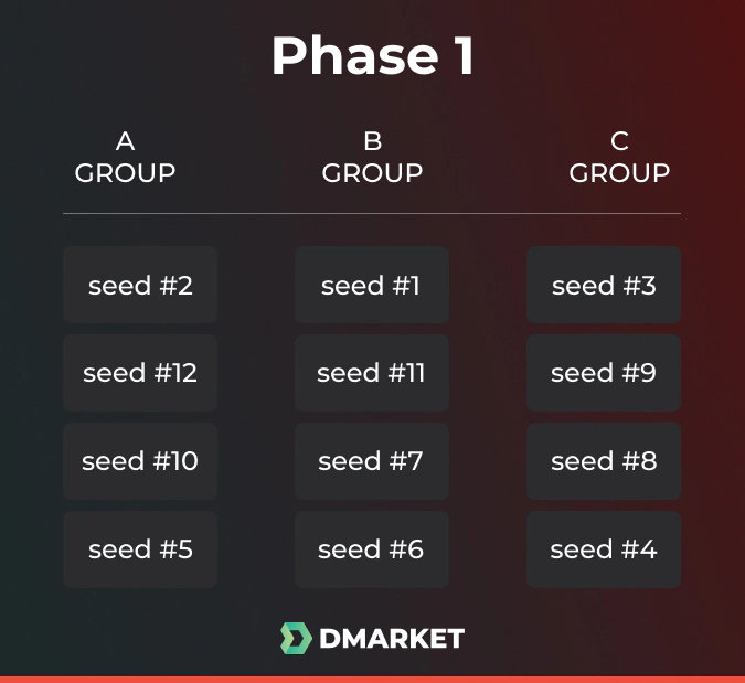 flashpoint csgo season 1 format