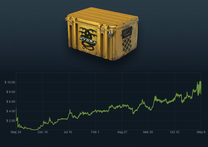 Operation Hydra Case price growth