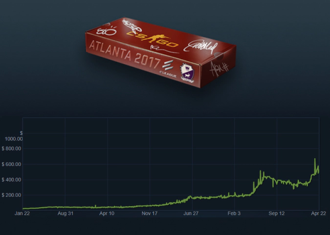 Atlanta Souvenir Package price growth