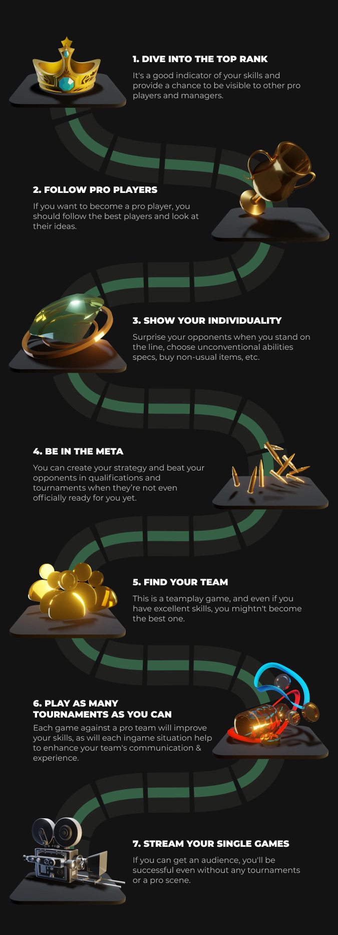 How to Start Your Dota 2 Pro Career
