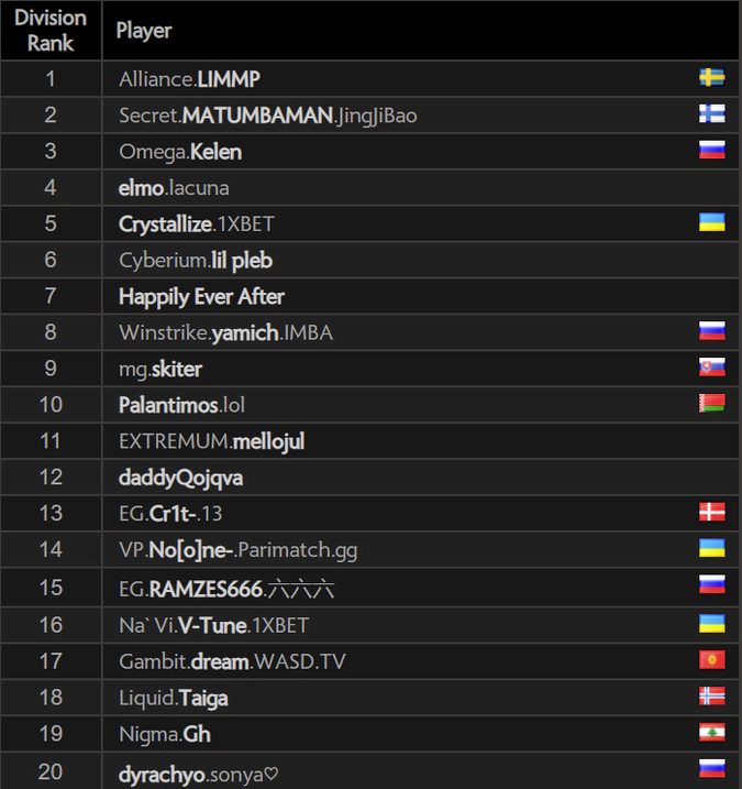 How to Start Your Dota 2 Pro Career