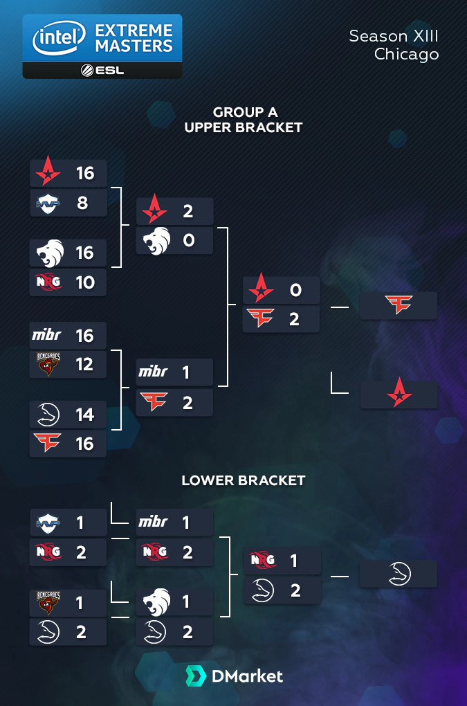 group A IEM Chicago 2018