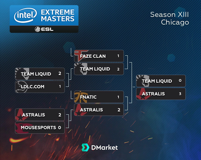 playoff bracket IEM Chicago 2018