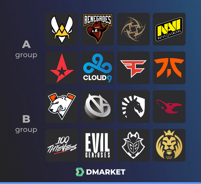 iem katowice 2020 groups