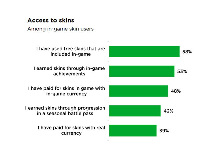 access to skins