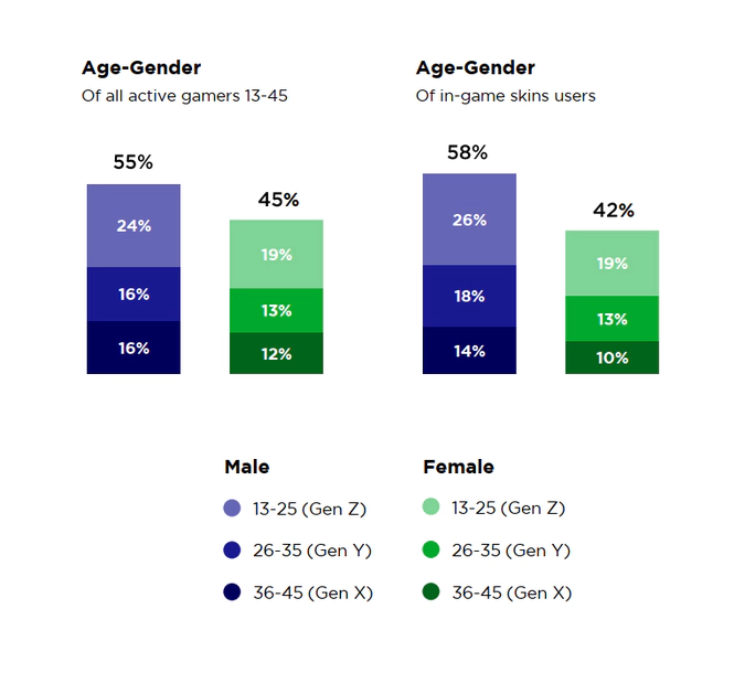 age gender demographics