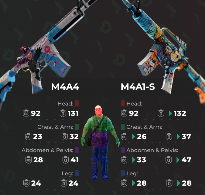 m4a4 and m4a1-s hitboxes