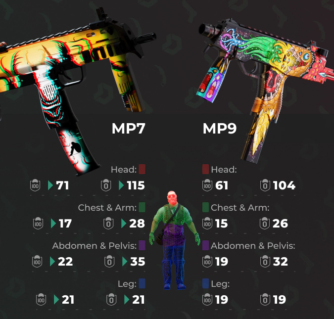 mp7 vs mp9 comparison