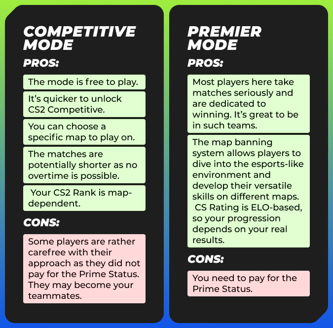 premier and competitive modes pros and cons