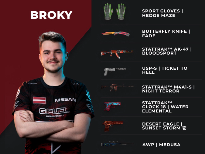 broky skins