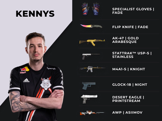 kennys skins