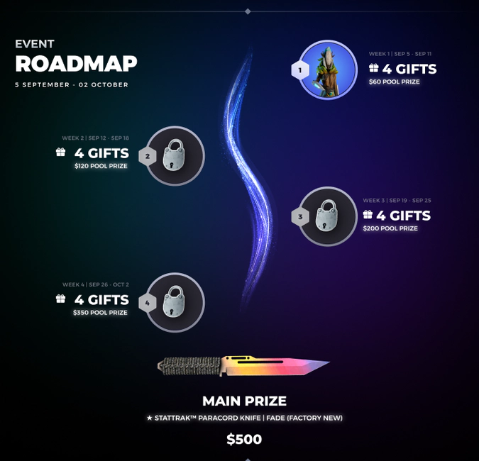 Road to the International roadmap