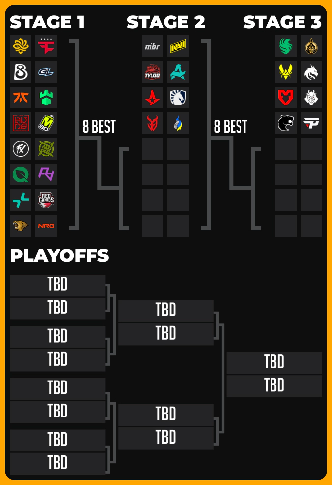 Starladder Budapest Major 2025 schedule