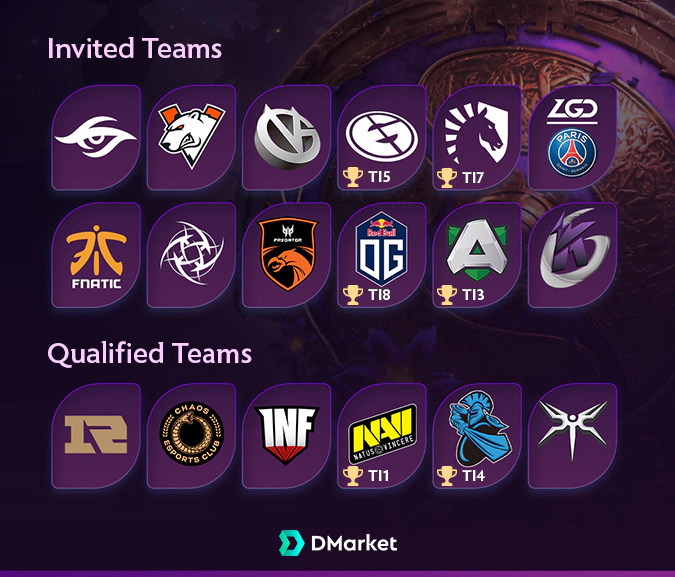 ti9 participants