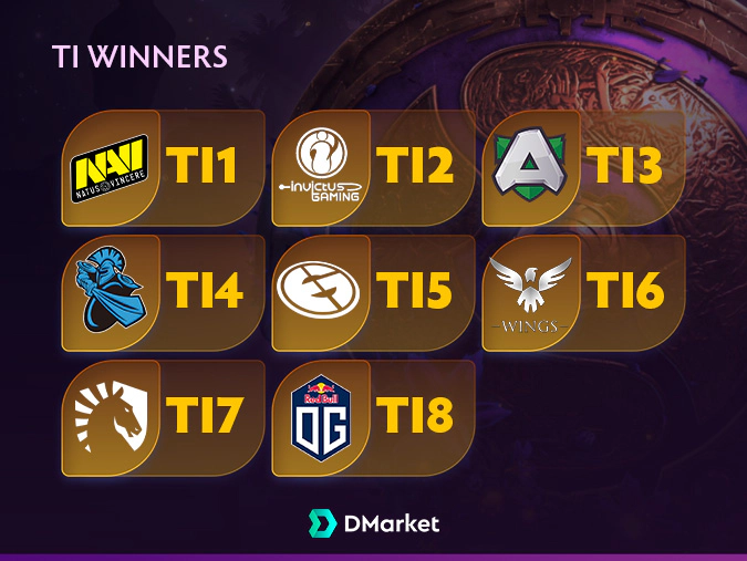 ti9 second champions