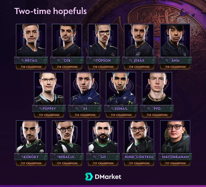 ti9 two times champion players