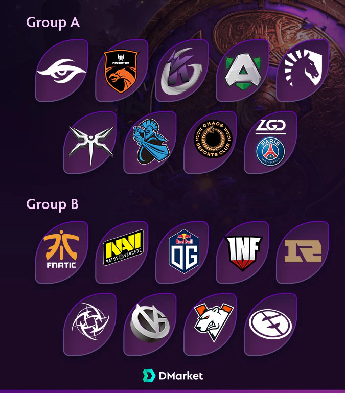 the international 2019 groups