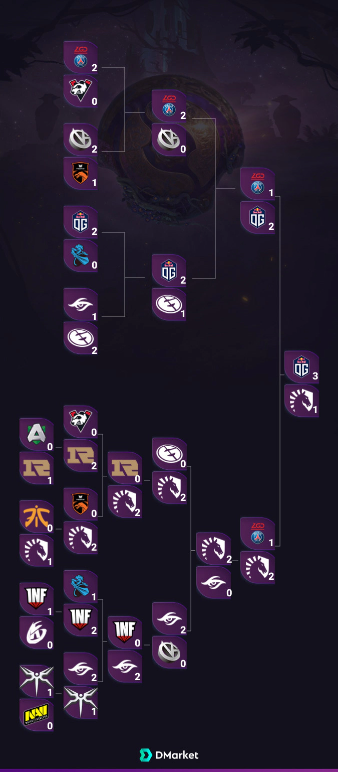 the international 2019 main event