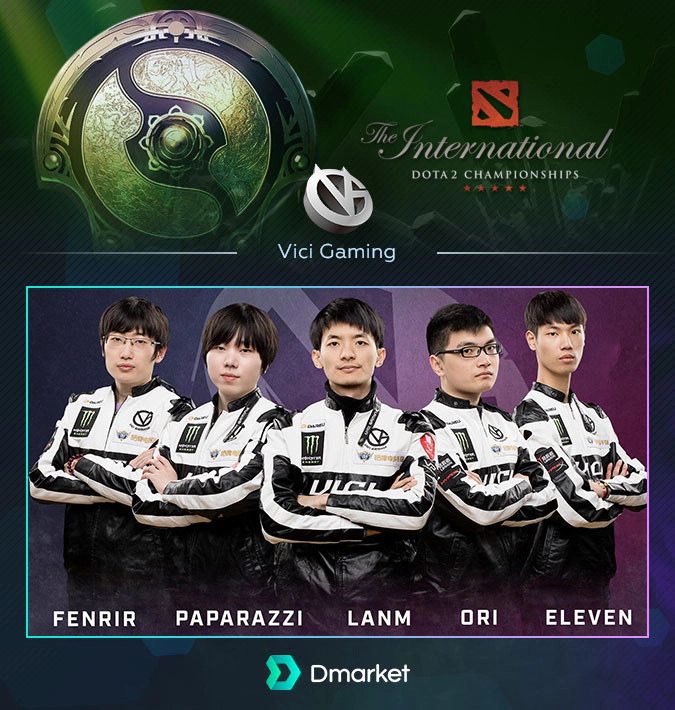 Vici Gaming TI8