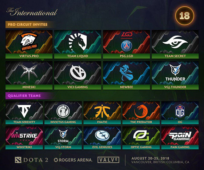 The International 2018 Teams