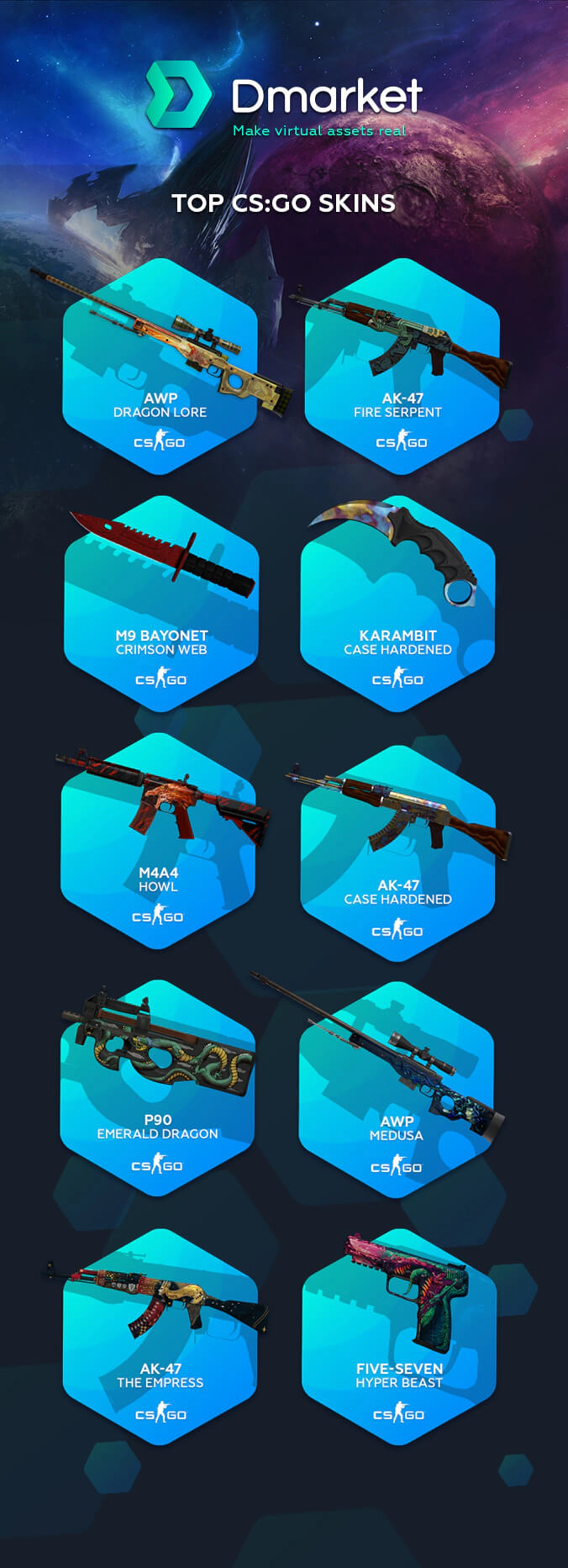 top csgo skins