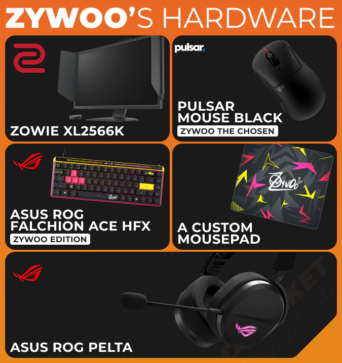Zywoo hardware and equipment